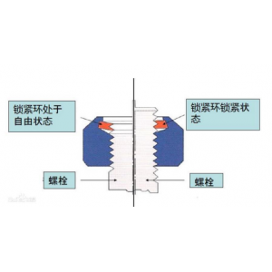 自锁螺母
