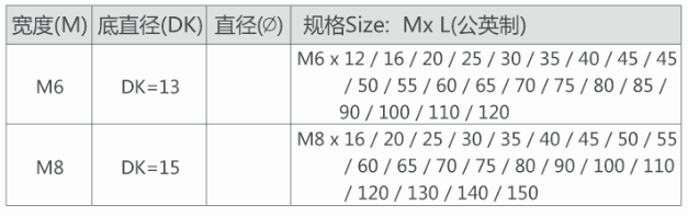 倒边内六角螺丝，平头内六角螺丝(图2)