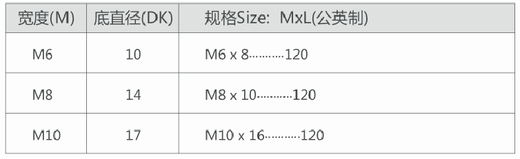 国标外六角螺丝，国标外六角螺栓(图2)