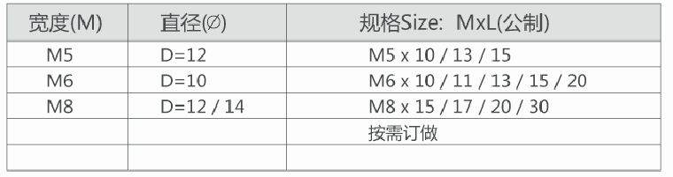 十字铁锤仔螺母，锤仔螺母(图2)