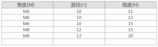 凹底锤仔螺母(图2)