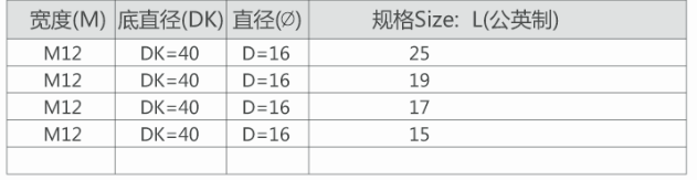 三孔夹板螺母(图2)