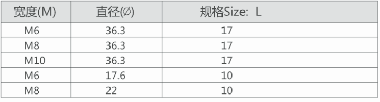 夹板母（三孔t型铁板螺母）(图2)