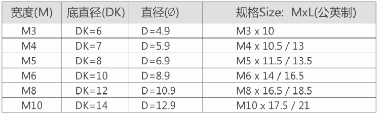 小沉头压纹(图2)