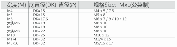 平口四爪钉(图2)