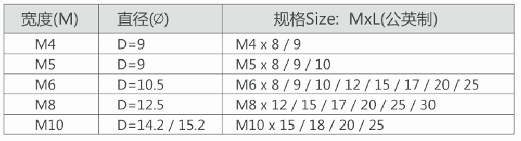内外牙(图2)