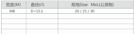 内六角不通孔内外牙(图2)