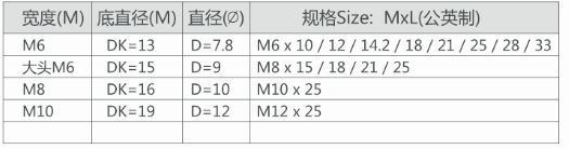 内六角接板母(图2)